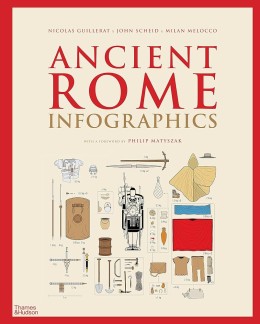 Nicolas Guillerat: Ancient Rome infographics 